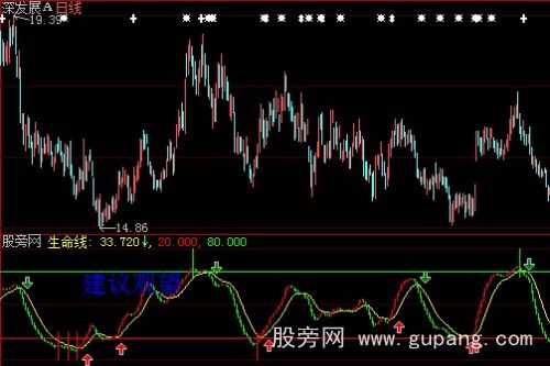 大智慧波段参考+选股指标公式