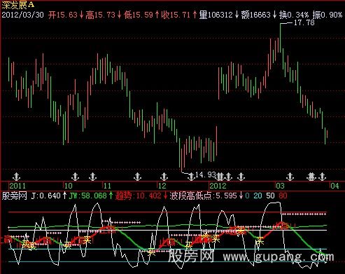 飞狐寻庄KDJ指标公式