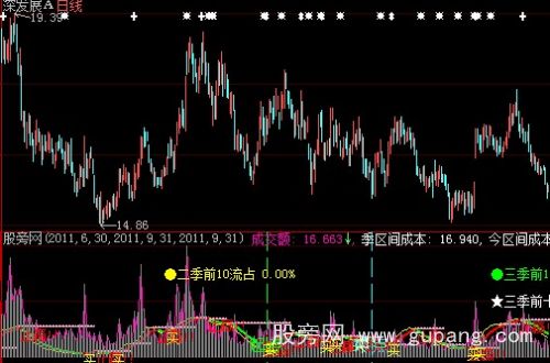 大智慧趋势成本指标公式