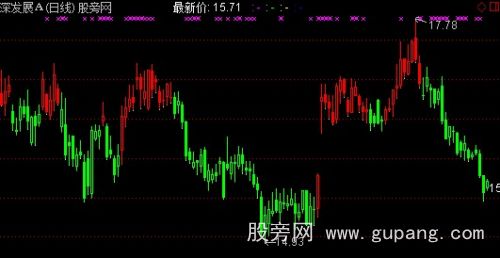 通达信周氏操盘手主图指标公式