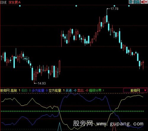 同花顺多空博弈指标公式