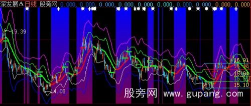 大智慧多空支撑压力主图指标公式 大智慧多空支撑压力主图指标公式