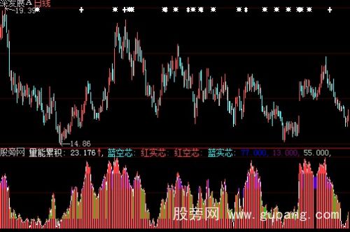 大智慧短线领域指标公式