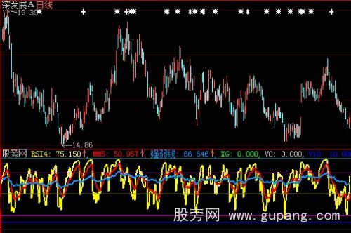 大智慧RSI顶底指标公式