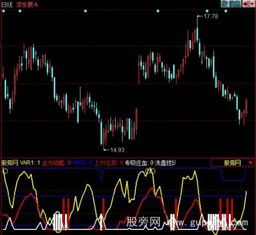 同花顺七日波段指标公式