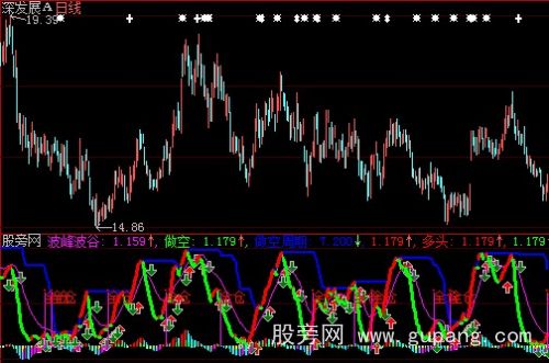 大智慧财富梅花指标公式