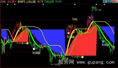 同花顺精品天狼主图指标公式