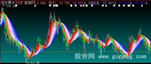 大智慧彩云追月主图指标公式