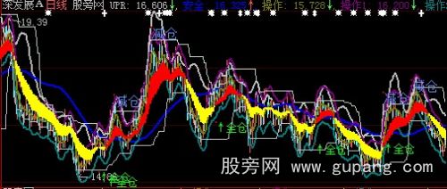 大智慧超完美买卖主图指标公式 大智慧超完美买卖主图指标公式