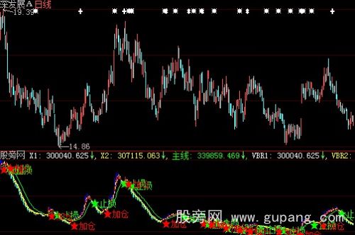 大智慧看资金做波段指标公式
