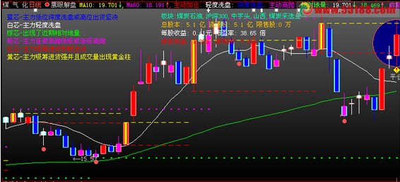 鹰眼主图改为通达信主图