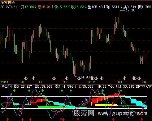 飞狐KDJ同显指标公式
