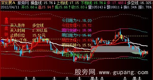 飞狐多空通道主图指标公式