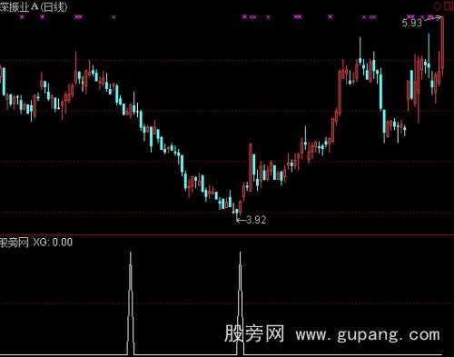 通达信空头已死选股指标公式