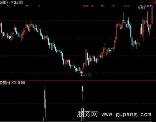 通达信空头已死选股指标公式