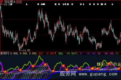 大智慧金茶花指标公式 大智慧金茶花指标公式
