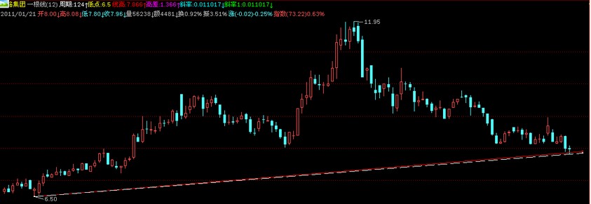 画斜线中的问题