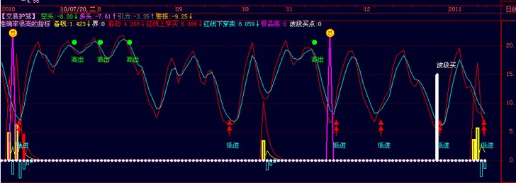 把副图（极品底）改个选股指标
