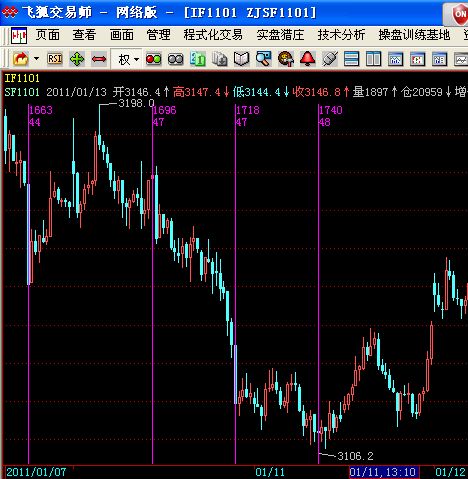 黄金分割自动画线