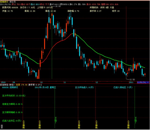 富赢解盘改成选股公式