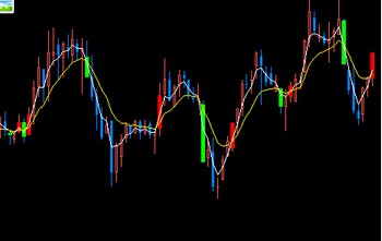 两点间的最高价和最低价