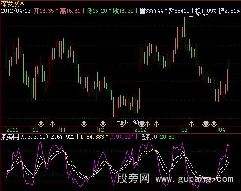 飞狐KD绝技指标公式