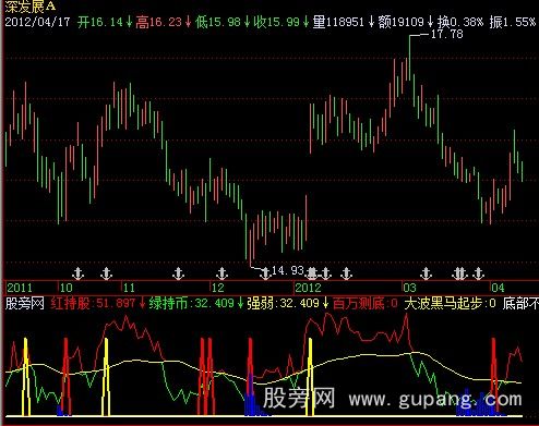 飞狐超越庄吸筹指标公式