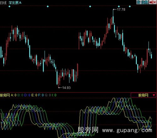 同花顺五彩鱼网指标公式 同花顺五彩鱼网指标公式