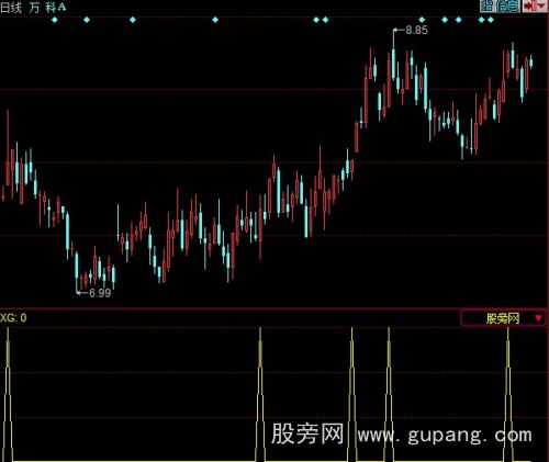 同花顺平台突破选股指标公式