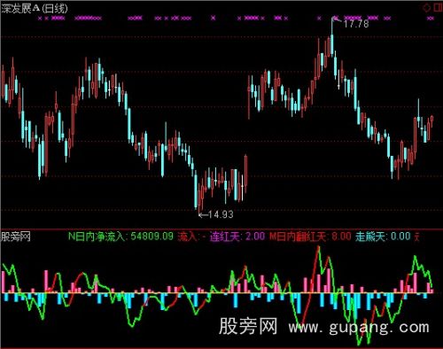 通达信精品DDX指标公式