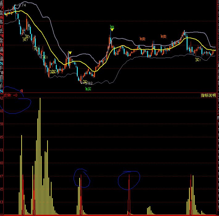 将追击反转该成选股公式