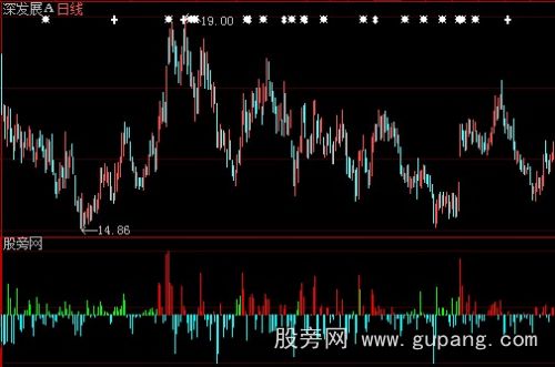 大智慧筹码DDX指标公式 大智慧筹码DDX指标公式