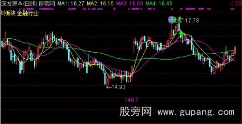 通达信新超赢王庄家均线主图指标公式