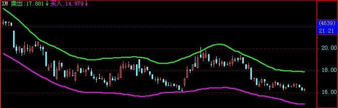 改{XMA(VAR1,20)}公式为飞狐之用