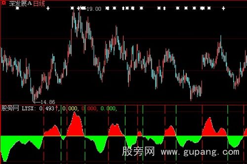 大智慧两议四象指标公式