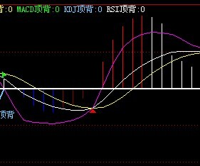 出现红色标记，给个选股公式