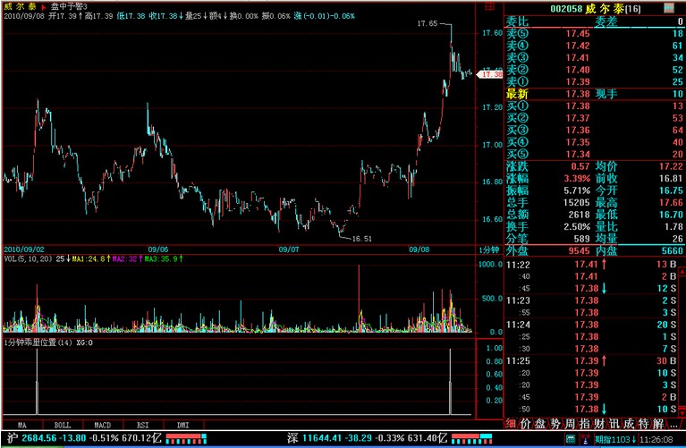 使报警价格为最近一个交易日的第一个信号