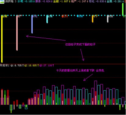 板块涨跌幅公式为板块乖离率公式