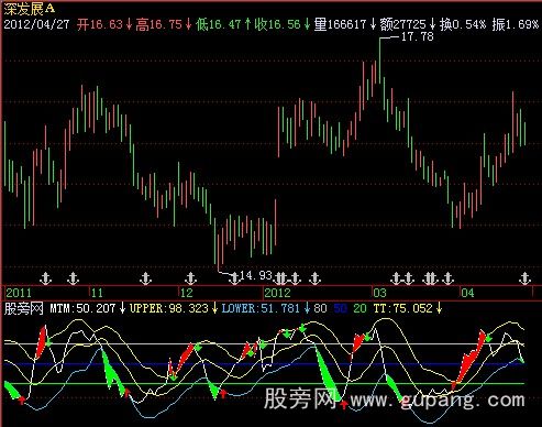 飞狐KDJ极限指标公式