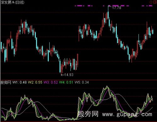 通达信短线长线分析指标公式