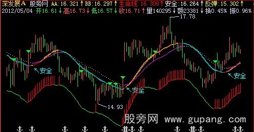 飞狐反弹主图指标公式