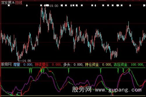 大智慧持续增仓指标公式