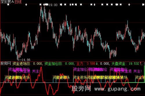 大智慧资金进场加仓日指标公式