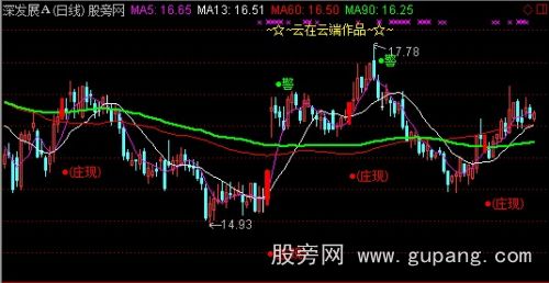 通达信庄家出现主图指标公式