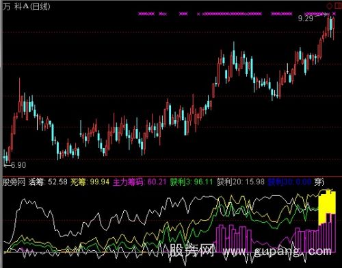 通达信寻找强庄股指标公式