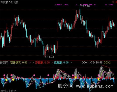 通达信DDX背离指标公式