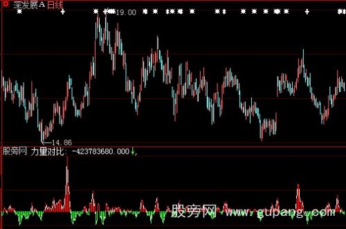 大智慧买卖资金指标公式