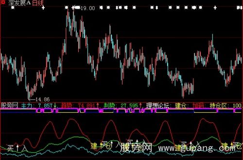 大智慧双保险指标公式 大智慧双保险指标公式