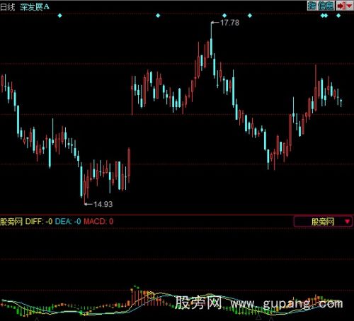 同花顺MACD实战指标公式 同花顺MACD实战指标公式
