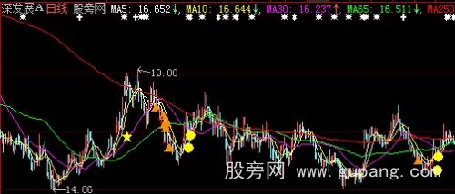 大智慧均线流偏离率主图指标公式